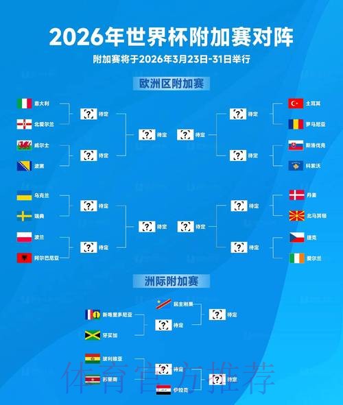 2026世界杯预测哪个好热门 2026世界杯预测哪个好热门